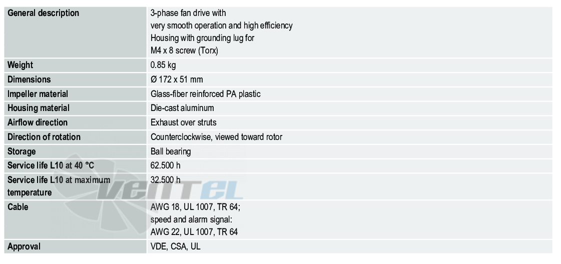 Ebmpapst 6314N-2TDHHP - описание, технические характеристики, графики