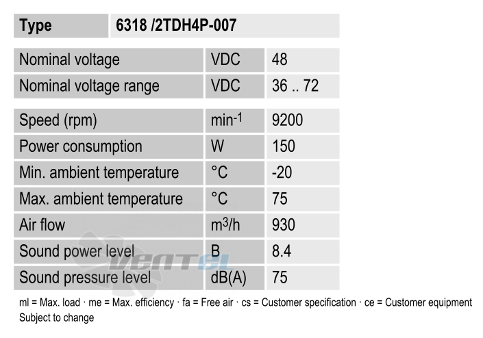 Ebmpapst 6318-2TDH4P-007 - описание, технические характеристики, графики