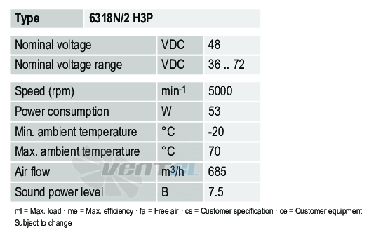 Ebmpapst 6318N-2H3P - описание, технические характеристики, графики