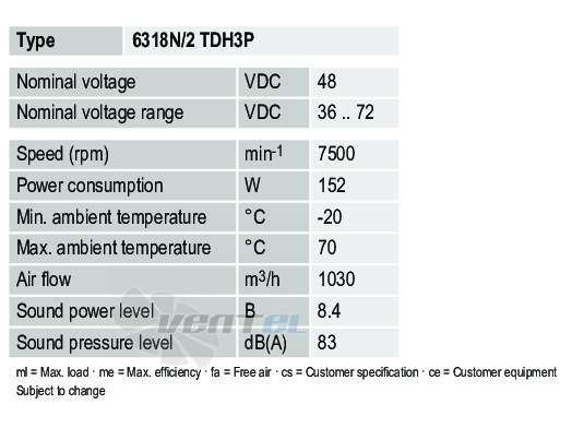 Ebmpapst 6318N-2TDH3P - описание, технические характеристики, графики