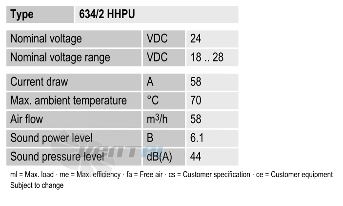 Ebmpapst 634-2HHPU - описание, технические характеристики, графики