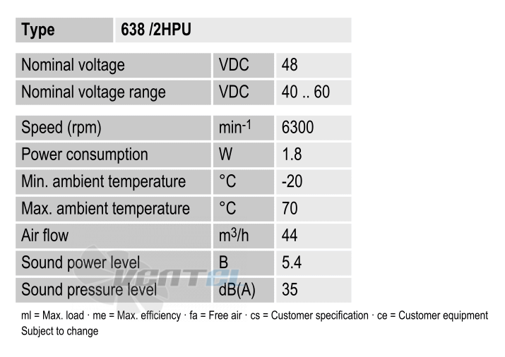 Ebmpapst 638-2HPU - описание, технические характеристики, графики