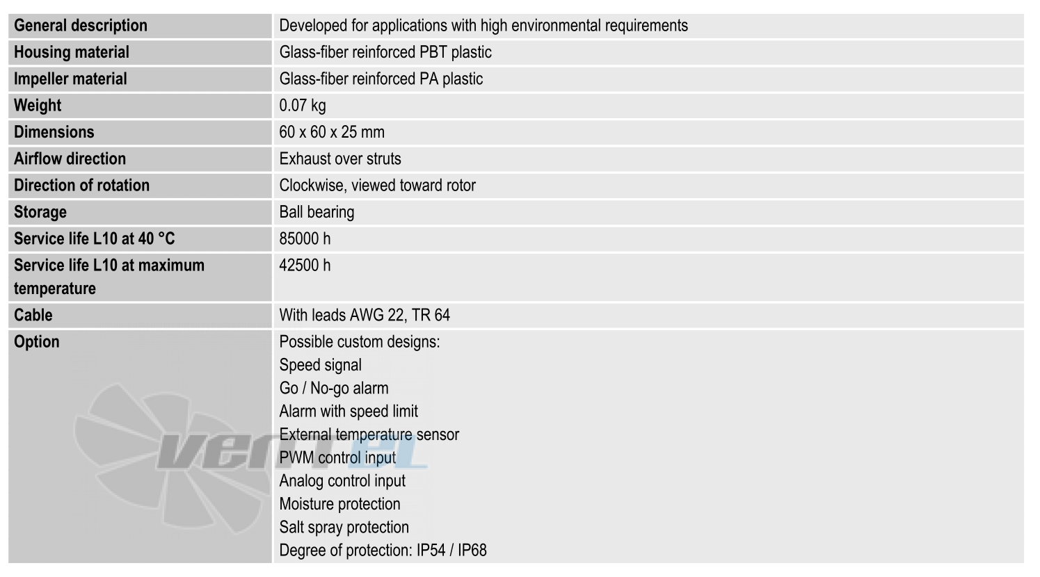 Ebmpapst 638-2HPU - описание, технические характеристики, графики