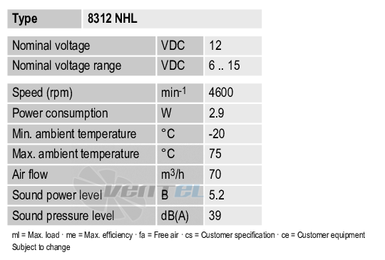 Ebmpapst 8312NHL - описание, технические характеристики, графики