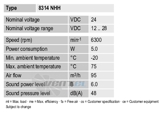 Ebmpapst 8314NHH - описание, технические характеристики, графики