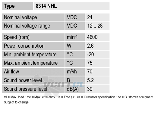 Ebmpapst 8314NHL - описание, технические характеристики, графики