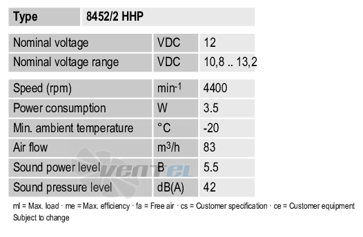 Ebmpapst 8452-2HHP - описание, технические характеристики, графики