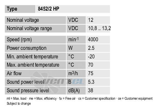 Ebmpapst 8452-2HP - описание, технические характеристики, графики