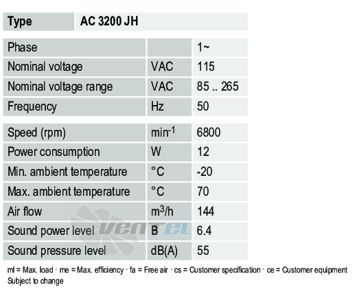 Ebmpapst AC3200JH - описание, технические характеристики, графики