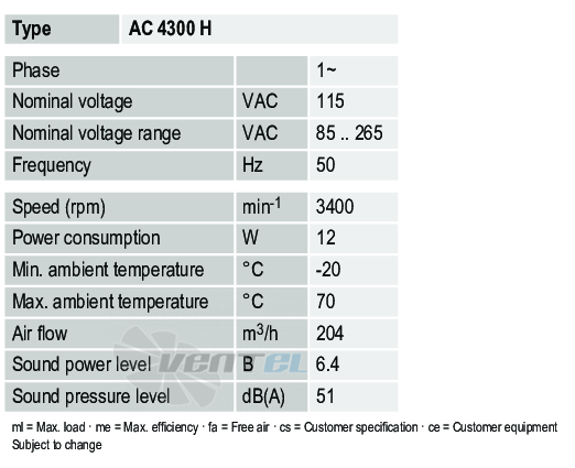 Ebmpapst AC4300H - описание, технические характеристики, графики