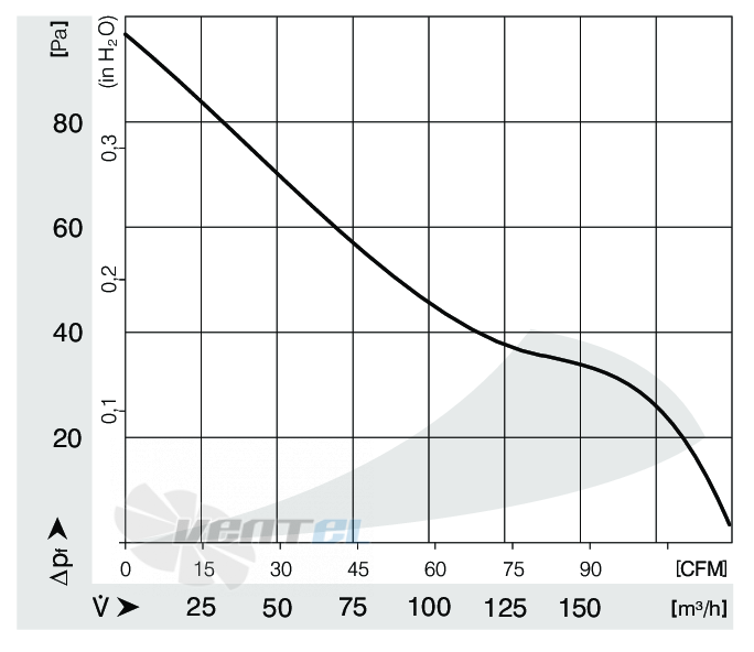 Ebmpapst AC4300H - описание, технические характеристики, графики