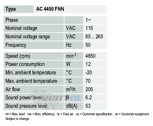 Ebmpapst AC4400FNN - описание, технические характеристики, графики