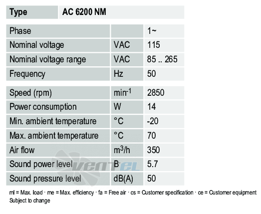 Ebmpapst AC6200NM - описание, технические характеристики, графики