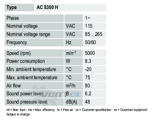 Ebmpapst AC8300H - описание, технические характеристики, графики