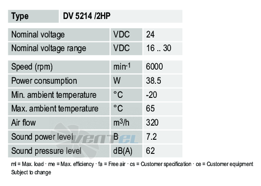 Ebmpapst DV5214-2HP - описание, технические характеристики, графики