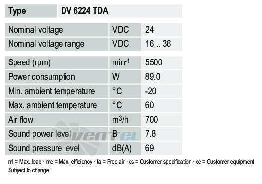 Ebmpapst DV6224TDA - описание, технические характеристики, графики