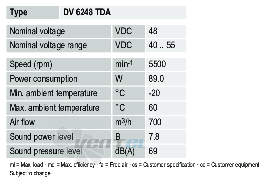 Ebmpapst DV6248TDA - описание, технические характеристики, графики