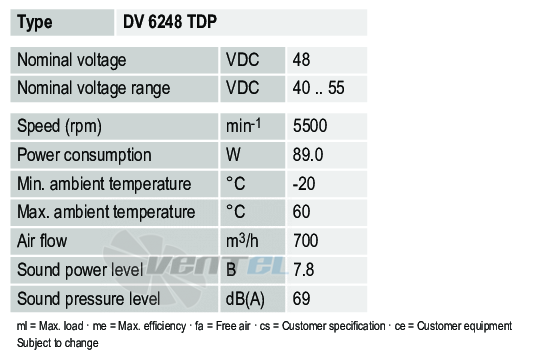 Ebmpapst DV6248TDP - описание, технические характеристики, графики