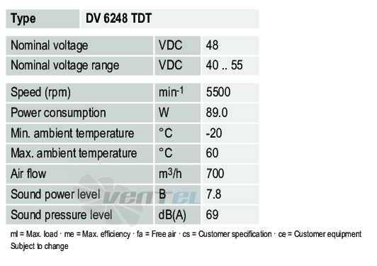 Ebmpapst DV6248TDT - описание, технические характеристики, графики