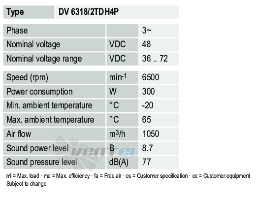 Ebmpapst DV6318-2TDH4P - описание, технические характеристики, графики