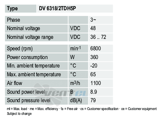 Ebmpapst DV6318-2TDH5P-1 - описание, технические характеристики, графики