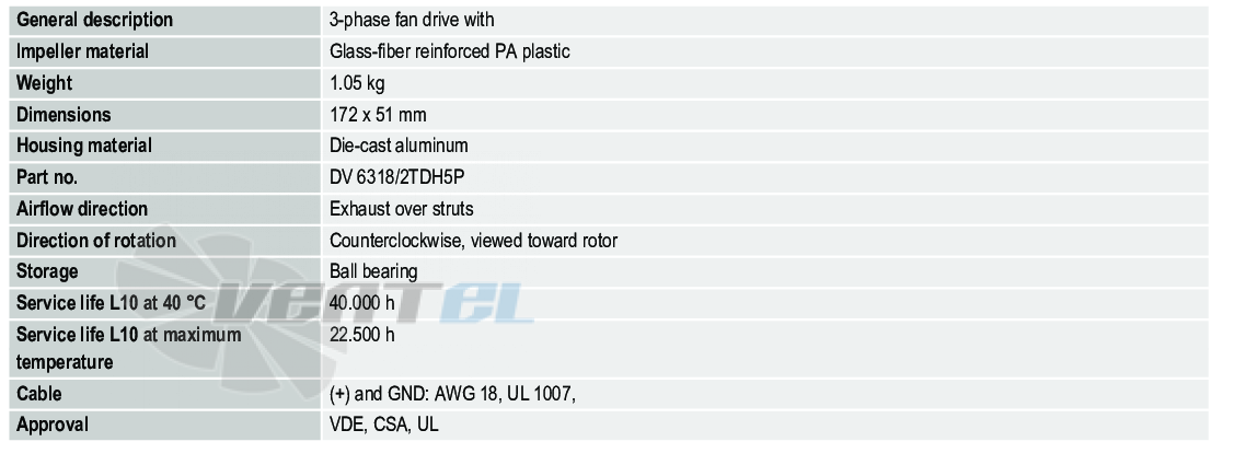 Ebmpapst DV6318-2TDH5P-1 - описание, технические характеристики, графики