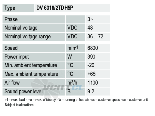 Ebmpapst DV6318-2TDH5P-2 - описание, технические характеристики, графики