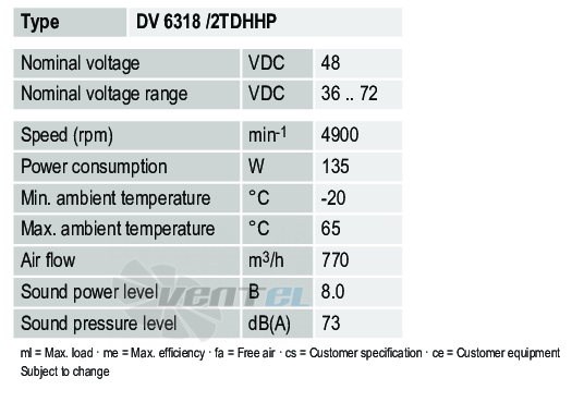 Ebmpapst DV6318-2TDHHP - описание, технические характеристики, графики