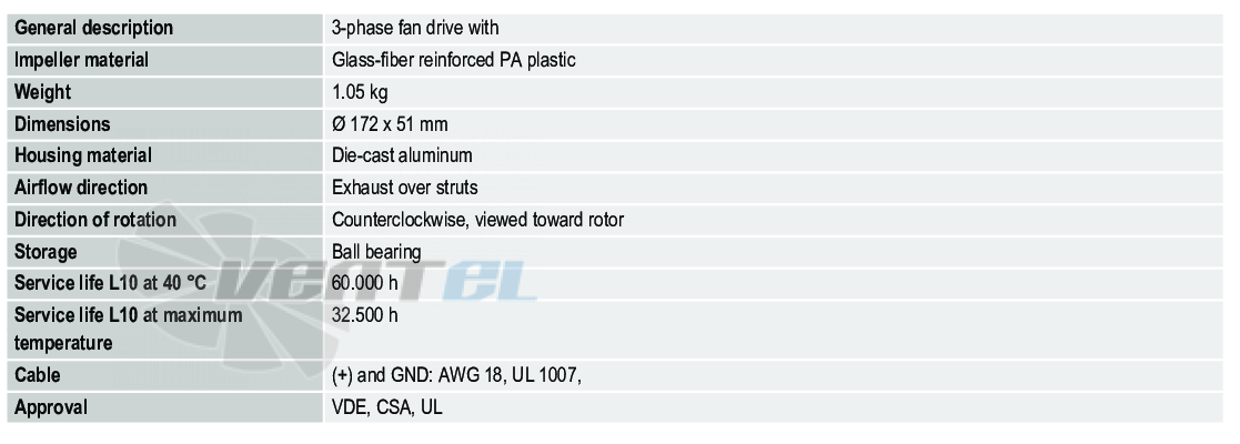 Ebmpapst DV6318-2TDHHP - описание, технические характеристики, графики