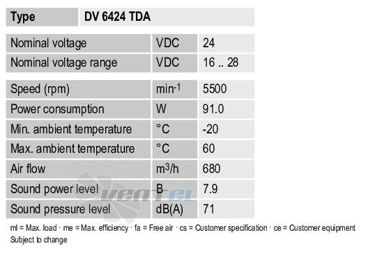 Ebmpapst DV6424TDA - описание, технические характеристики, графики