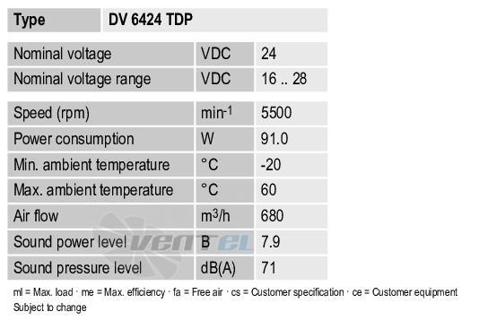 Ebmpapst DV6424TDP - описание, технические характеристики, графики