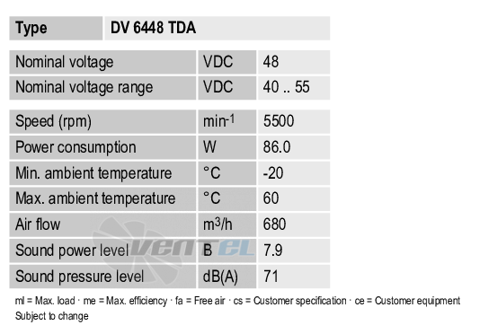 Ebmpapst DV6448TDA - описание, технические характеристики, графики