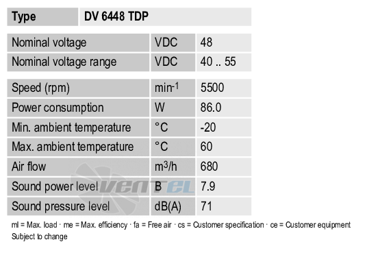 Ebmpapst DV6448TDP - описание, технические характеристики, графики