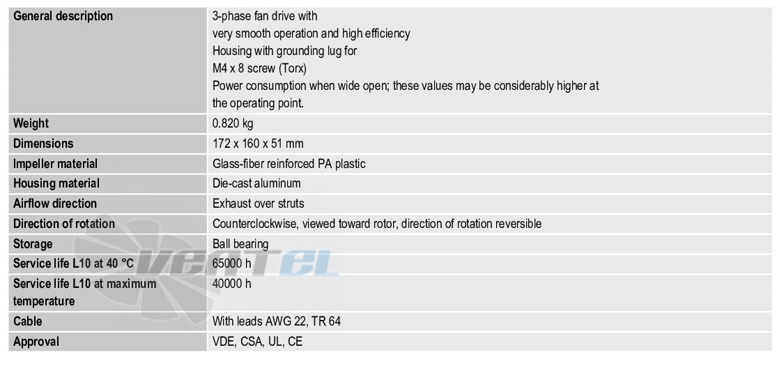 Ebmpapst DV6448TDP - описание, технические характеристики, графики