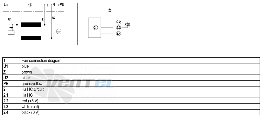 Ebmpapst R2E210-AA34-05 - описание, технические характеристики, графики