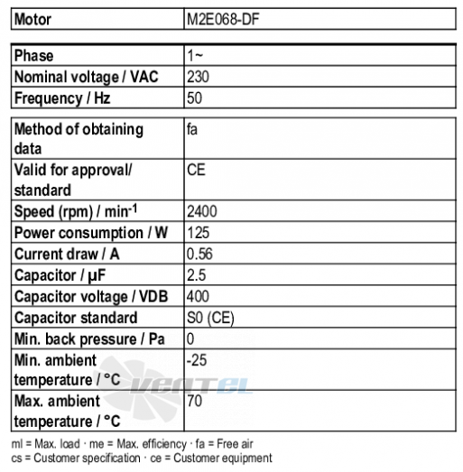 Ebmpapst R2E210-AB34-01 - описание, технические характеристики, графики