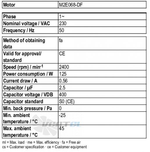 Ebmpapst R2E210-AB34-05 - описание, технические характеристики, графики