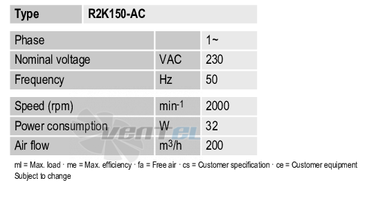 Ebmpapst R2K150-AC - описание, технические характеристики, графики