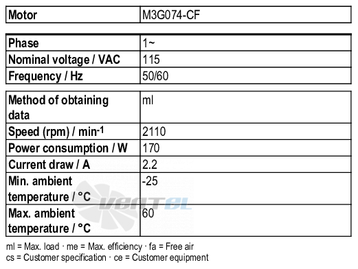 Ebmpapst R3G160-AC70-01 - описание, технические характеристики, графики