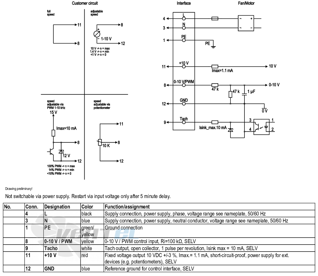 Ebmpapst R3G160-AC70-01 - описание, технические характеристики, графики