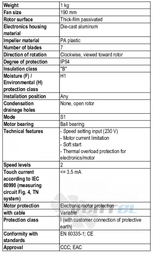 Ebmpapst R3G190-RB01-01 - описание, технические характеристики, графики