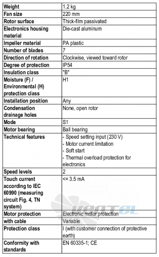 Ebmpapst R3G220-RC05-01 - описание, технические характеристики, графики