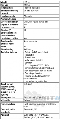 Ebmpapst R3G220-RC05-03 - описание, технические характеристики, графики