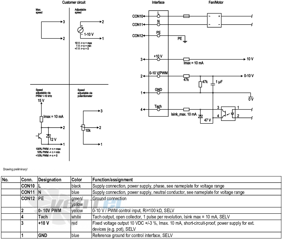 Ebmpapst R3G225-RE07-03 - описание, технические характеристики, графики