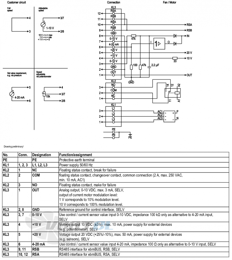 Ebmpapst R3G280-AN32-01 - описание, технические характеристики, графики