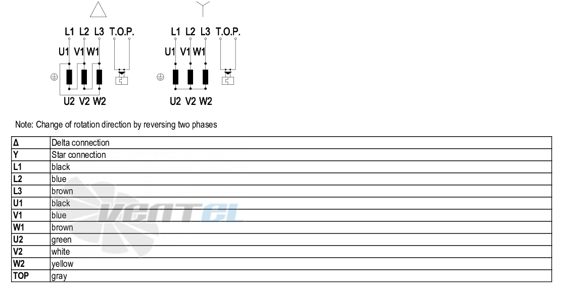 Ebmpapst R4D280-CI03-01 - описание, технические характеристики, графики