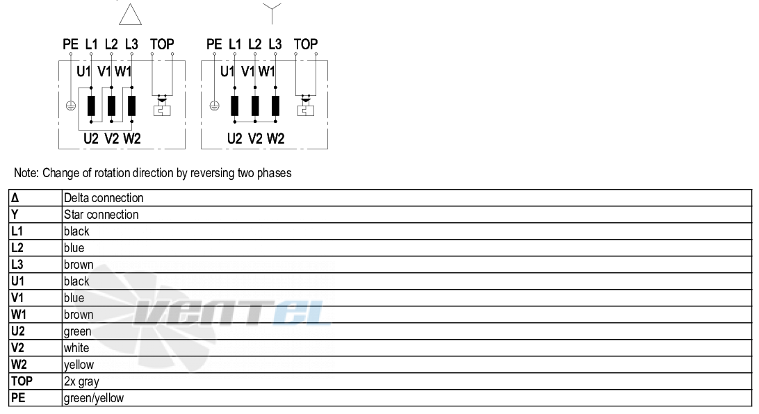 Ebmpapst R4D310-CK03-01 - описание, технические характеристики, графики