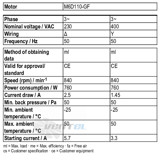 Ebmpapst R6D310-CG03-01 - описание, технические характеристики, графики