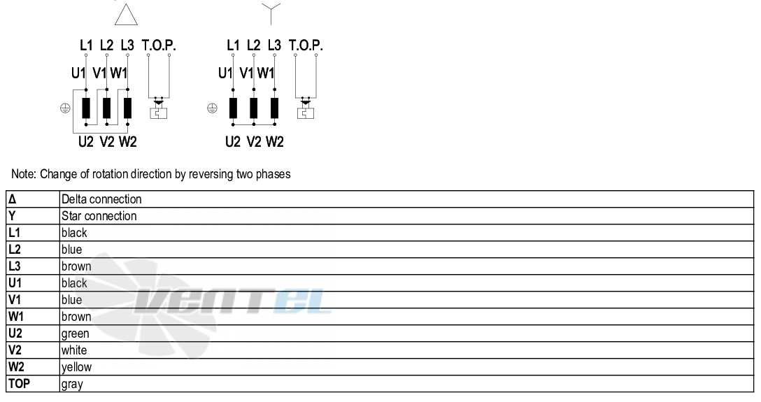 Ebmpapst R6D310-CG03-01 - описание, технические характеристики, графики