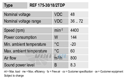 Ebmpapst REF175-3018-2TDP - описание, технические характеристики, графики